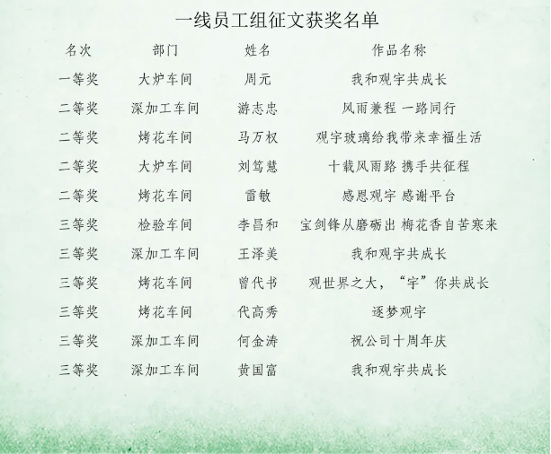 瀘州觀宇玻璃.png 瀘州觀宇玻璃.png